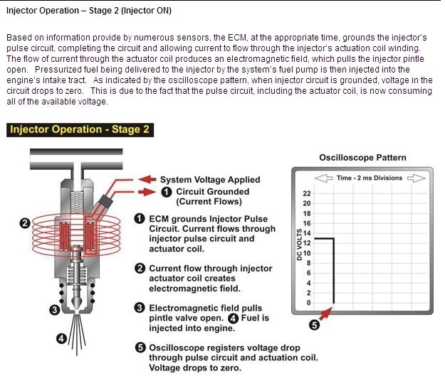Ever wonder how the fuel injector works on your TRX680? Here's how (illustrated) Honda Rincon
