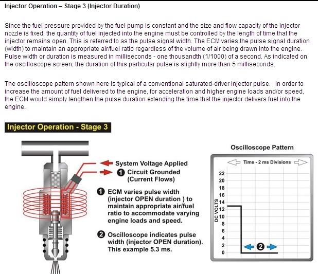 Ever wonder how the fuel injector works on your TRX680? Here's how (illustrated) Honda Rincon