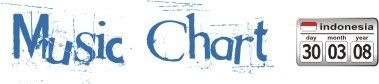 Neu Musica : Music Chart (March 30, 2008)