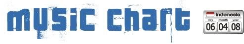 Neu Musica : Music Chart (April 6, 2008)