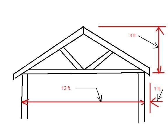  stick building with trusses - DoItYourself.com Community Forums