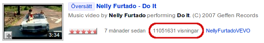 Antal visningar på YouTube för Nelly Furtado-låten 'Do It'. Bild: YouTube