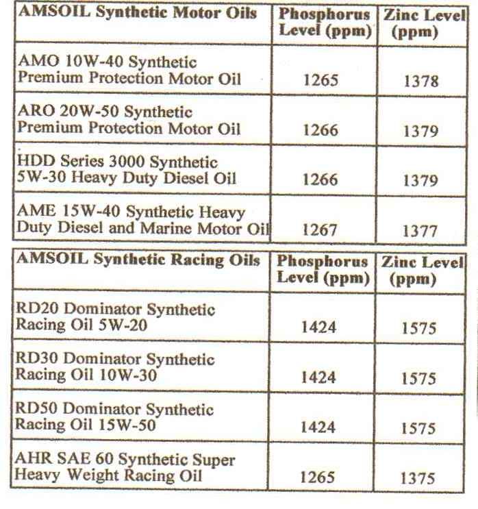 high zinc oil and its affects on the 2015 Page 2 Polaris RZR Forum