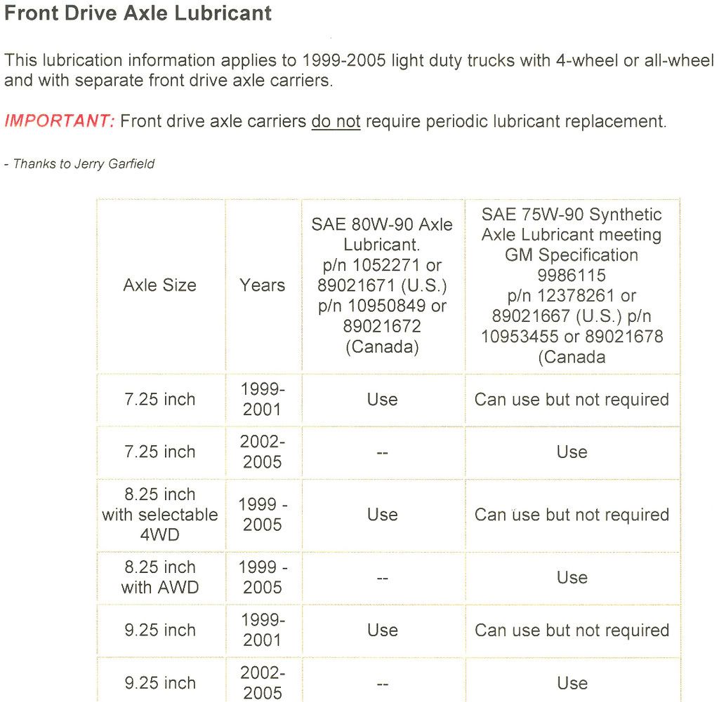 2003 chevy silverado 3500 oil capacity