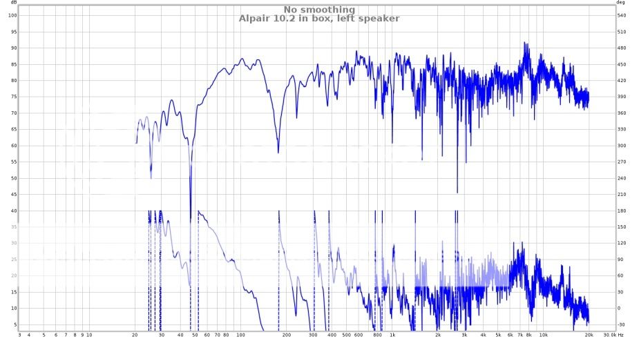 alpair-10.2-measurement-left-speaker-no-smoothing_zpspyqexrg0.jpg