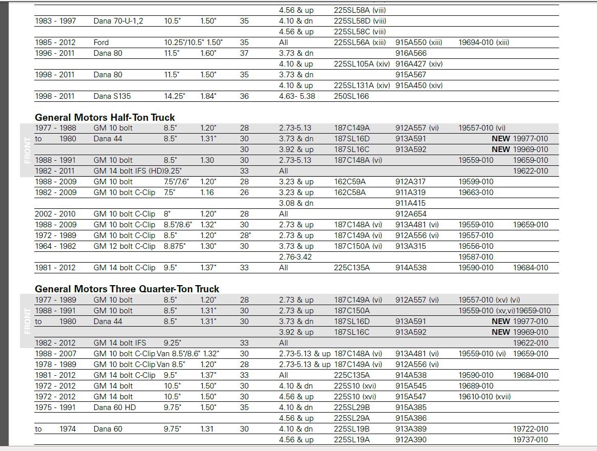 Chevy Truck Rear End Width Chart Comparison