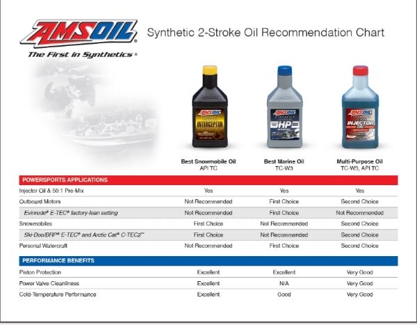 What oil do you run? | Polaris ATV Forum