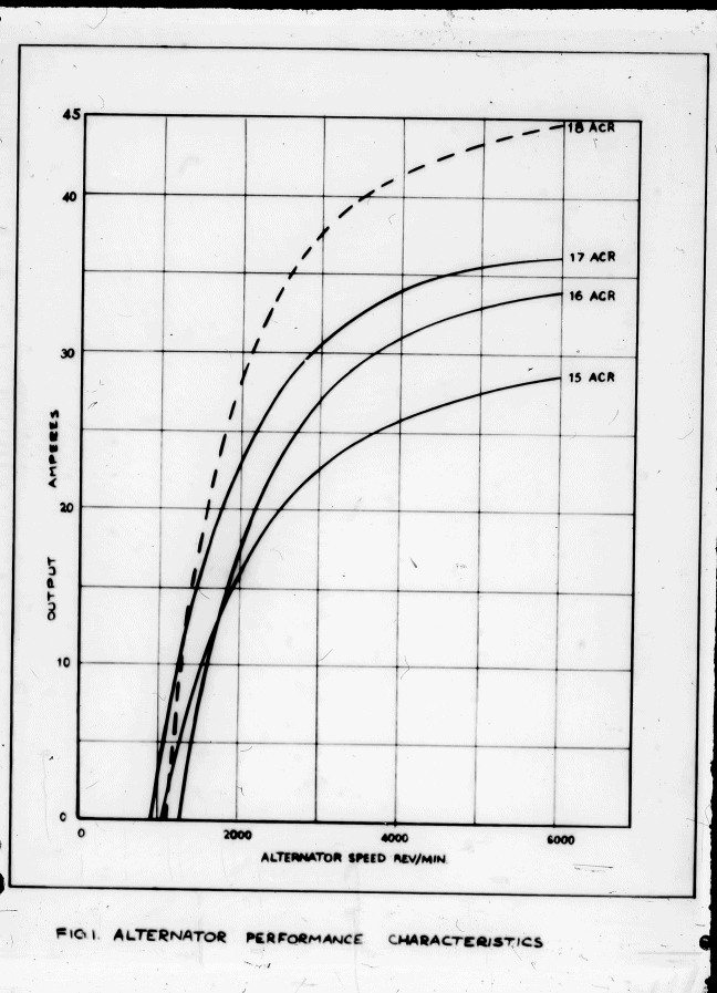 [E-Type] Alternator RPM, SII 